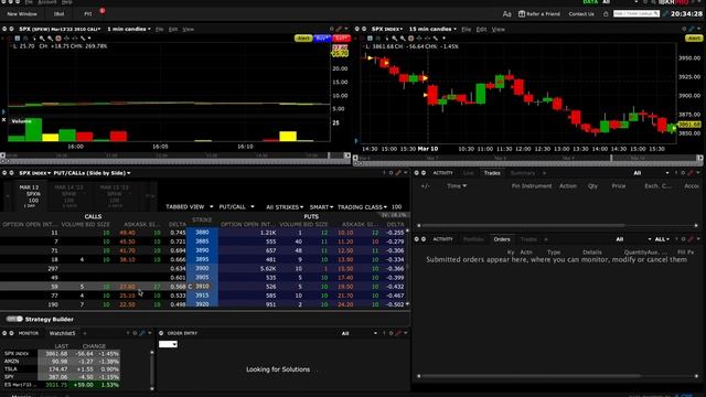 Identify Structures & Draw Zones for SPX & How to enter Option Contracts смотреть онлайн