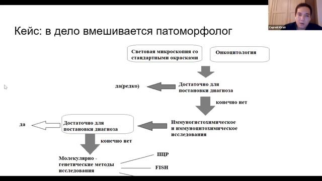 Принципы современной онкологии для студентов и ординаторов. ВШО + кафедра. Principles of oncology смотреть онлайн