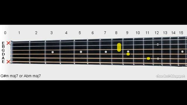G#m maj7 or Abm maj7 | G# or Ab Minor Major 7th Guitar Chord смотреть онлайн