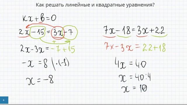 Как решать линейные и квадратные уравнения