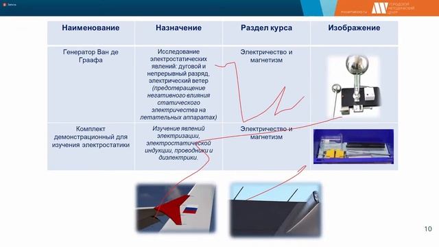 Элективные курсы с использованием оборудования лабораторного комплекса инженерного класса смотреть онлайн