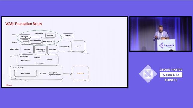 Wasm + Kubernetes: Beyond Containers - Sean Isom, Adobe & Colin Murphy, Adobe смотреть онлайн