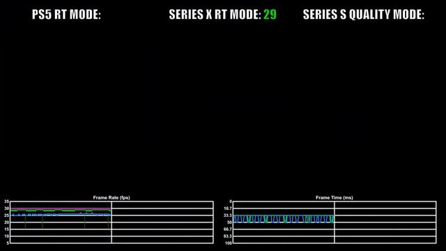 The Witcher 3 PS5 Vs Xbox Series X|S Frame Rate Comparison (Next-Gen Update)