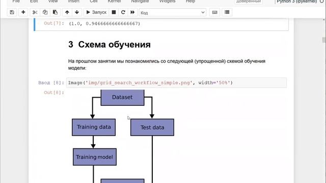 Лекция по курсу ТМО - 24.03.2022, Подбор гиперпараметров модели и кросс-валидация смотреть онлайн