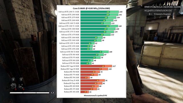 Тестирование видеокарт, процессоров и игровых компьютеров в OVERKILLs The Walking Dead смотреть онлайн