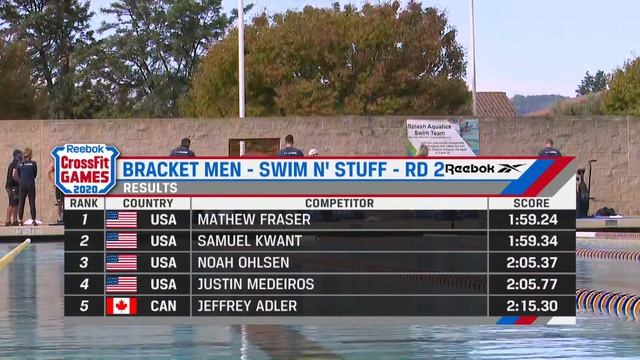 2020 CrossFit Games Event 10 - Swin 'n Stuff - Men смотреть онлайн