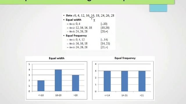 Transforming Numerical to Categorical: Equal Width/Frequency Binning смотреть онлайн