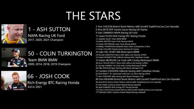 A Beginners Guide to the 2022 British Touring Car Championship смотреть онлайн