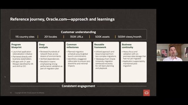 How Oracle moved enterprise IT to Oracle Cloud Infrastructure смотреть онлайн