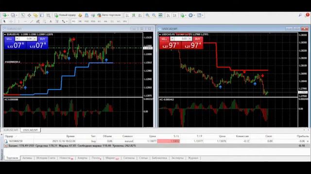 Forex челлендж. День 14. Стратегия торговли на форекс снова приносит прибыль. смотреть онлайн