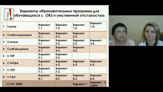 Дефициты и риски инклюзивного образования на уровне дошкольного, начального, общего образования. смотреть онлайн