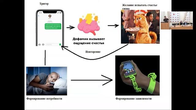 Вебинар «Как управлять девайсами, чтобы они не управляли мной» смотреть онлайн