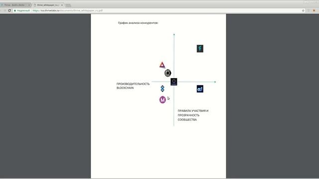Thrive - изучаем WhitePaper проекта. (author Burmik123) смотреть онлайн