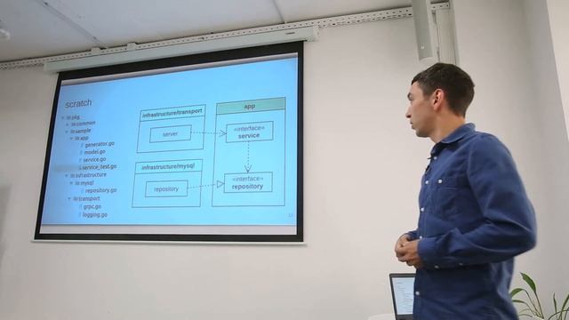 Корпоративный шаблон микросервиса на Go - Шихалеев Илья, iSpring смотреть онлайн