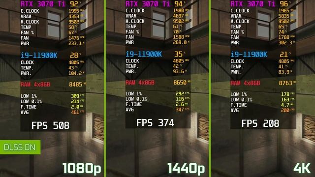 Gigabyte Gaming OC RTX 3070 Ti - 6 Games - 1080p vs 1440p vs 4K смотреть онлайн