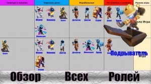 Кого купить в Super Sus? МИНИ ОБЗОР НА КАЖДУЮ РОЛЬ ПО МОЕМУ МНЕНИЮ Ч.1