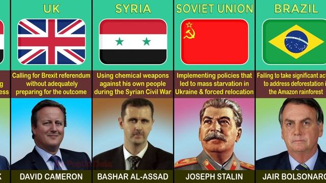 Biggest Mistakes of World Leaders From Different Countries смотреть онлайн