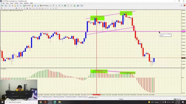 SIRI BELAJAR FOREX - DIVERGENCE CONVERGENCE смотреть онлайн