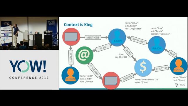 YOW! 2019 - Michael Hunger - How Graphs Help Investigative Journalist to Connect the Dots смотреть онлайн