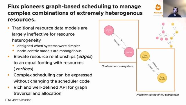 KubeFlux: An HPC Scheduler Plugin for Kubernetes - Claudia Misale & Daniel Milroy смотреть онлайн