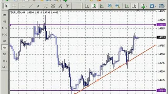3. MT4 Элементарный теханализ.flv смотреть онлайн