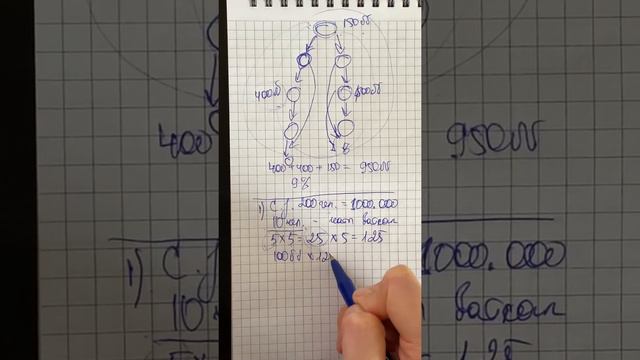 Что делать в 2 словах смотреть онлайн