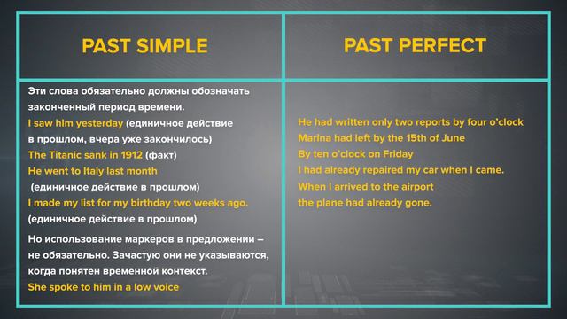 Разница между Past Simple и Past Perfect - Английская Грамматика за 5 минут смотреть онлайн