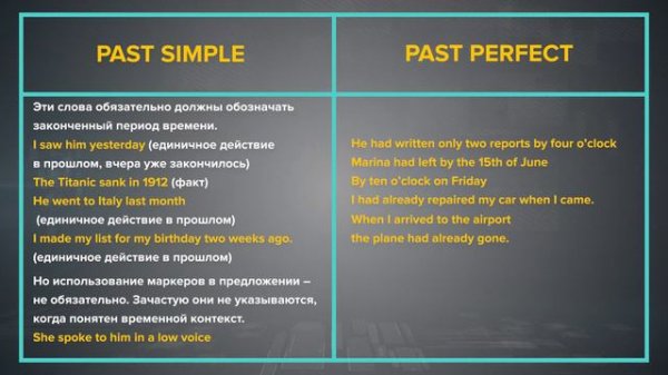 Разница между Past Simple и Past Perfect - Английская Грамматика за 5 минут