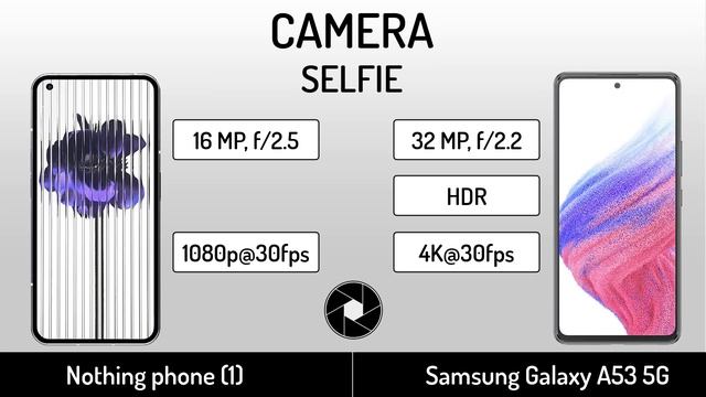 Nothing phone (1) vs Samsung Galaxy A53 5G | Full Specifications Comparison смотреть онлайн