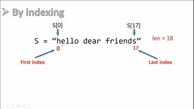 {4} Reverse the String || Python [ Hindi ] смотреть онлайн