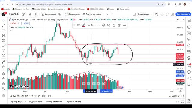 Разбор и анализ валютной пары GBP\AUD. Точка входа и потенциал движения ! смотреть онлайн