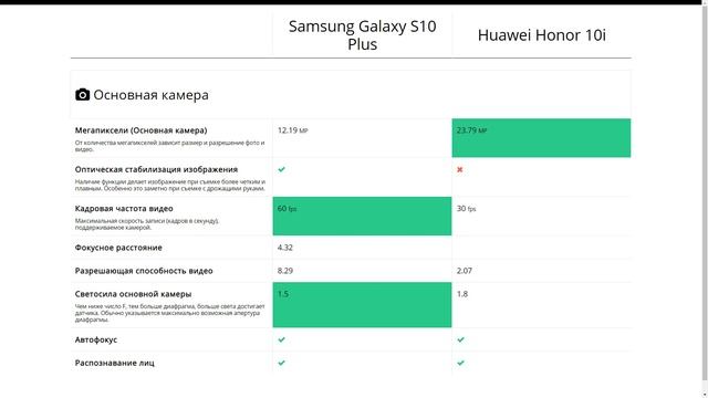 Samsung Galaxy S10 Plus или Huawei Honor 10i - что лучше? смотреть онлайн