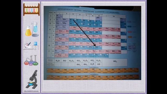 3 четверть Урок 6 Химия 8 класс смотреть онлайн