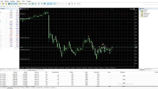 Торговые роботы. Скальпинг Greed Metatrader 5. 80% прибыльных сделок. Робот сетка (лесенка)! смотреть онлайн