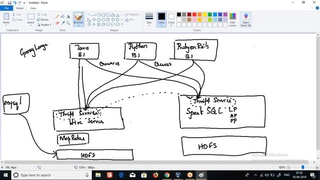1 Spark SQL смотреть онлайн