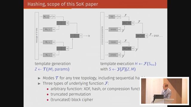 Sound Hashing Modes of Arbitrary Functions, Permutations, and Block Ciphers смотреть онлайн