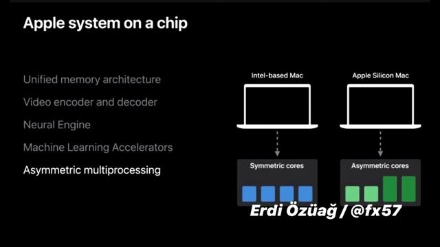 Apple's Homebrew Mac Processor to Leverage Arm big LITTLE смотреть онлайн