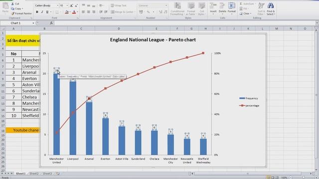 Hướng dẫn vẽ biểu đồ Pareto trong Excel 2010 (quy luật 80/20) - Draw Pareto chart in Excel 2010 смотреть онлайн