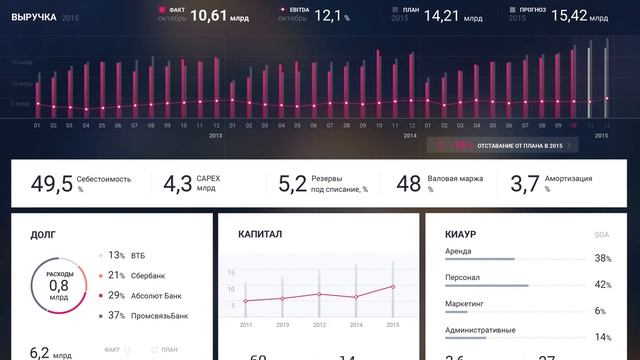 Дешборд для руководителя смотреть онлайн