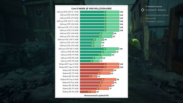 Тесты видеокарт, процессоров и игровых компьютеров в Call of Cthulhu смотреть онлайн