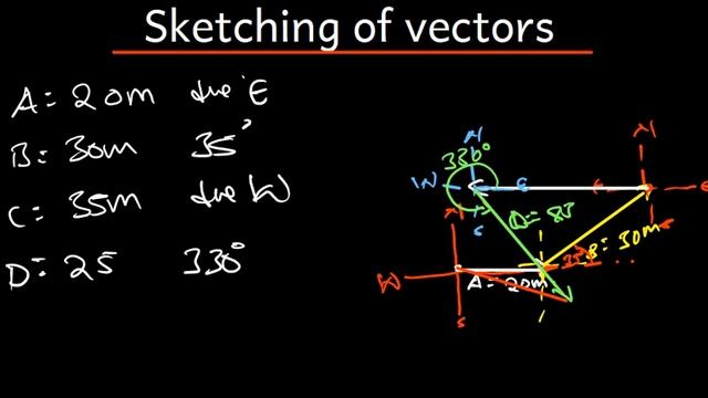 How to Sketch vectors смотреть онлайн