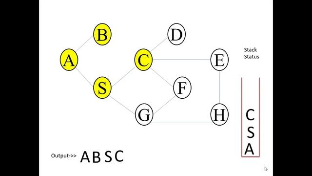 Depth First Search Sinhalen... смотреть онлайн
