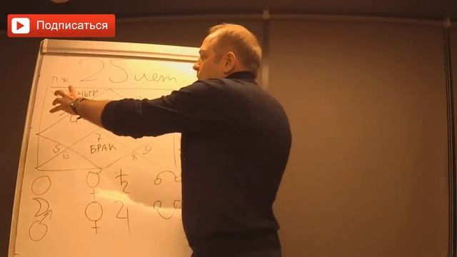 Характеристика планет в натальной карте. С чего начинать интерпретацию карты? Руслан Нарушевич смотреть онлайн