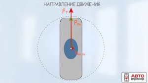Влияние свойств транспортного средства на эффективность и безопасность управления