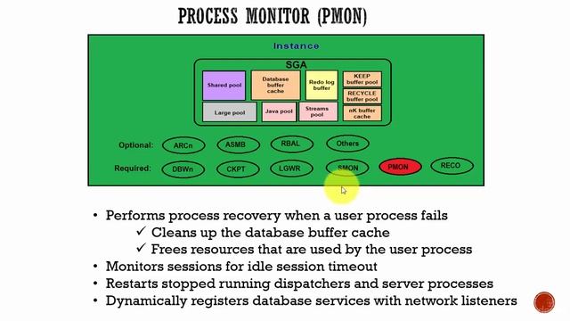014 Oracle DBA Complete Tutorial - PMON Process смотреть онлайн