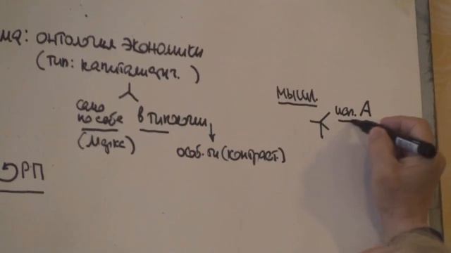 Онтология экономики Типы экономик Три момента мышления 2014 смотреть онлайн