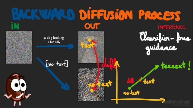 Imagen, The DALL-E 2 Competitor From Google Brain, Explained ?| Diffusion Models Illustrated