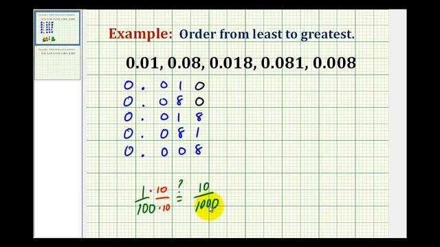 Example 1: Ordering Decimals from Least to Greatest смотреть онлайн