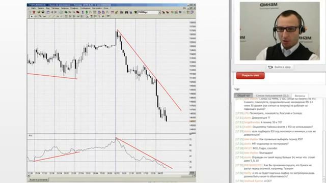 Индикатор дивергенции Rsi - настроить индикатор Rsi индекс относительной силы.