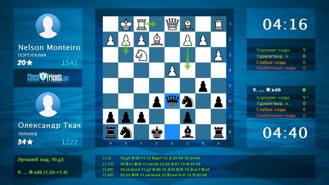 Анализ шахматной партии: Nelson Monteiro - Олександр Ткач, 0-1 (по ChessFriends.com) смотреть онлайн